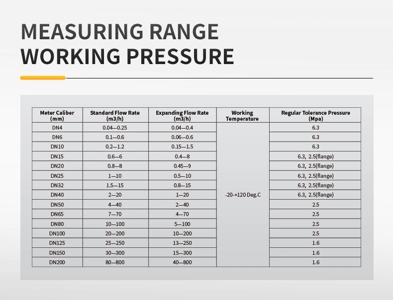 Manufacturers Widely Used High Stability Orifice Plate Flowmeter for Saturated Vapor Steam